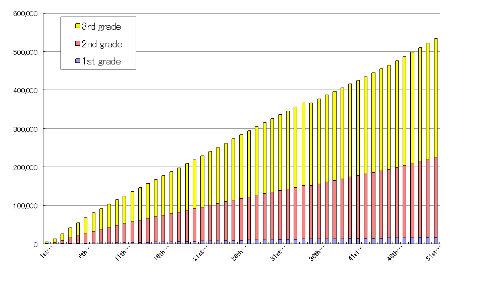Total number of examinees