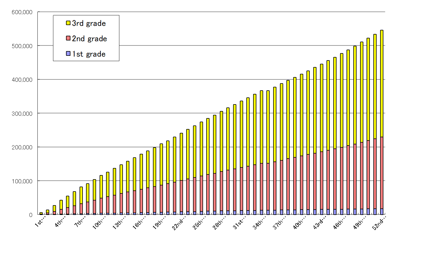 Total number of examinees