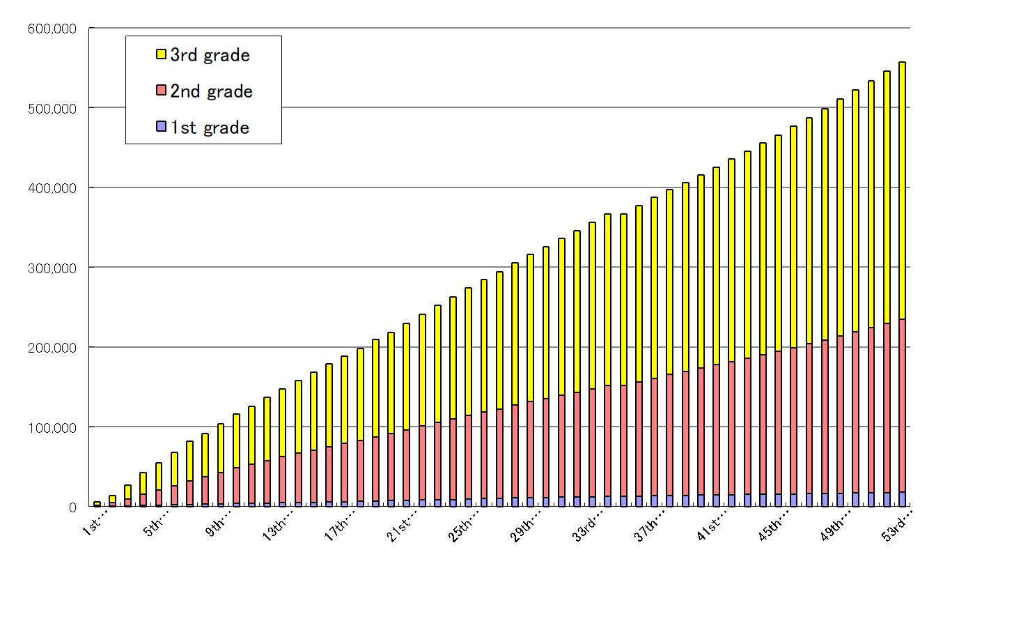 Total number of examinees