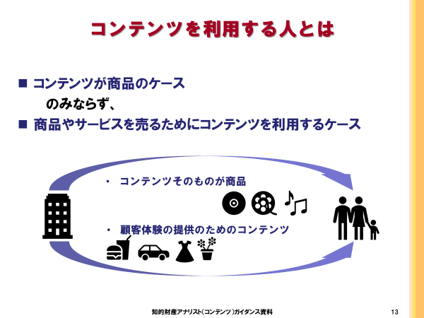 コンテンツを利用する人