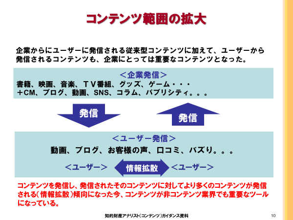 コンテンツ範囲の拡大